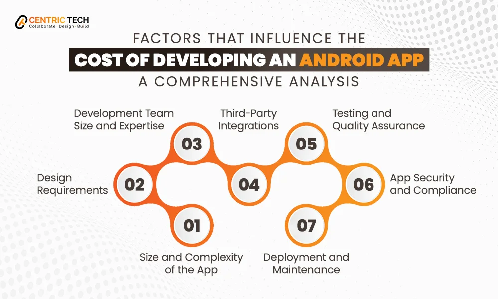 Factors That Influence the Cost of Developing an Android App – A Comprehensive Analysis