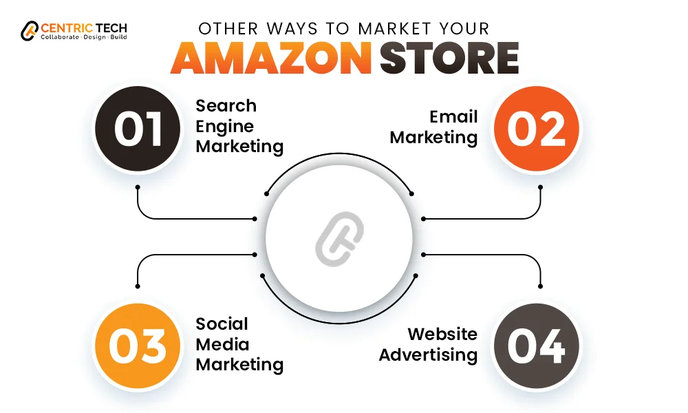 Other Ways to Market Your Amazon Store