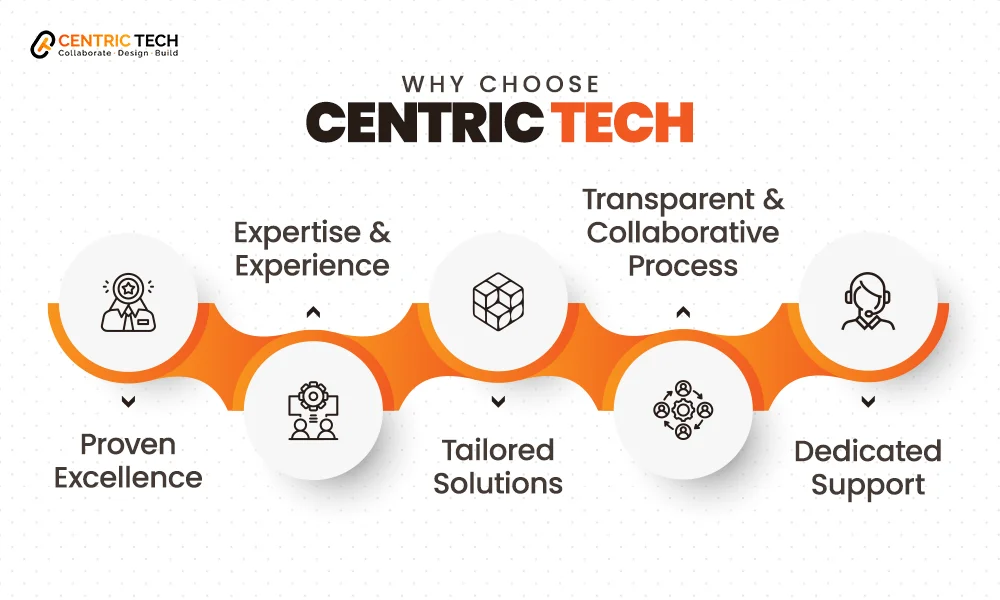 Why Choose Centric Tech