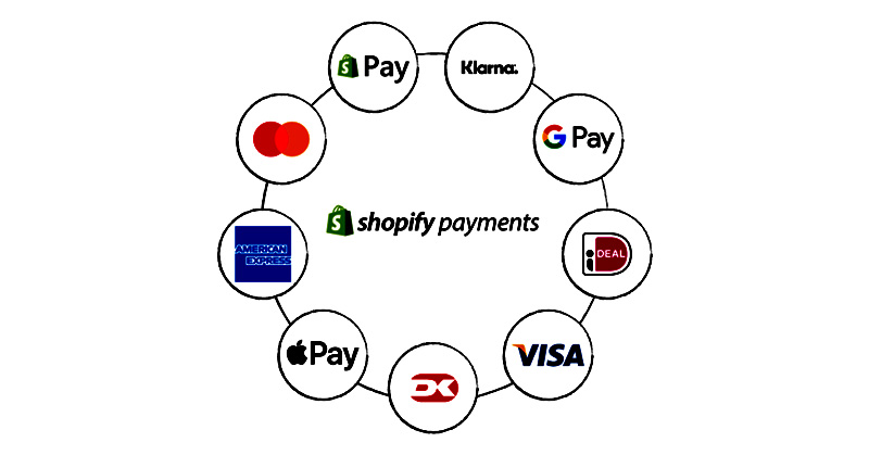 Online-Payment-Processing